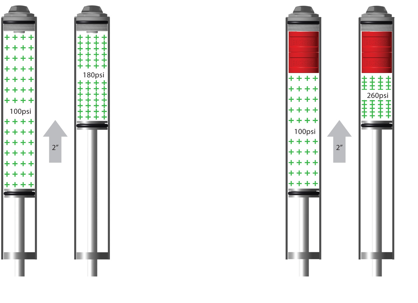 Rockshox - Tokens &amp; Rings