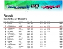 Crankworx 2009 resultats