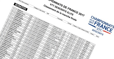 Championnats de France : Résultats complets